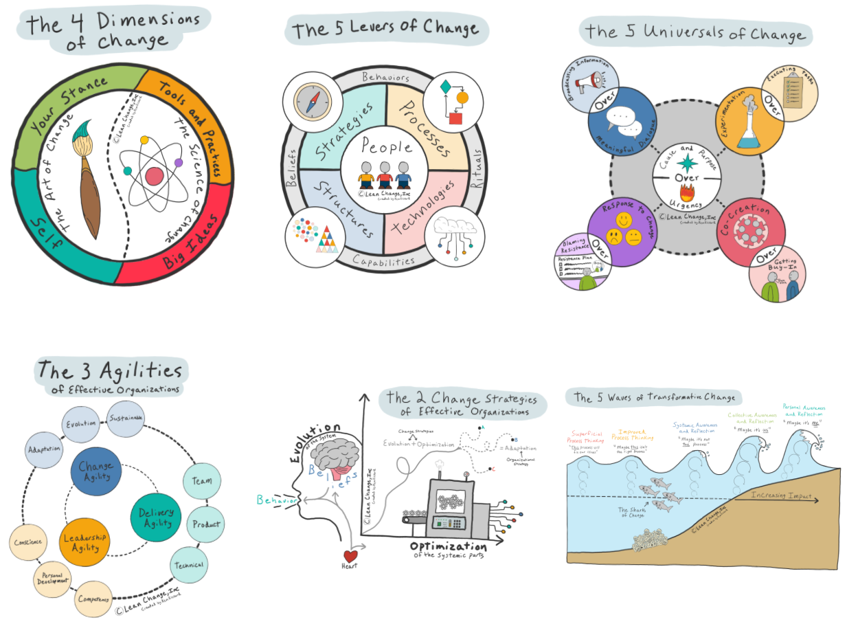 FRAMeWORK YA GOOD IDEAS BIG＆MINITOTE The Six Big Ideas of Adaptive Organizations - From Frameworks to